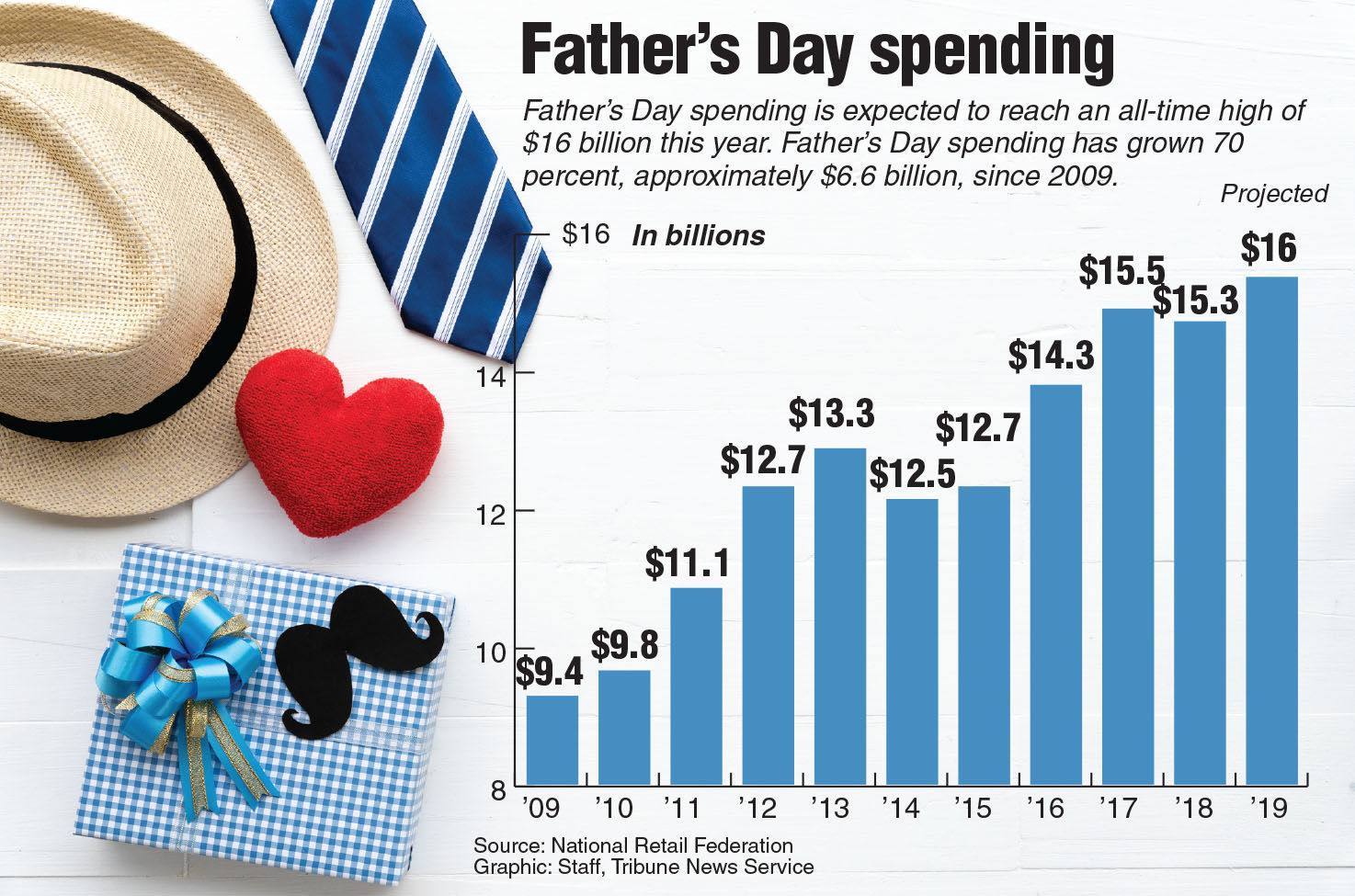 20190605_Fathers_spending